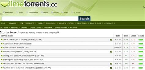 sweet tooth limetorrents|13+ Best Free Torrent Sites (Working List for July 2024).